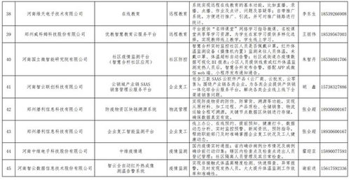 好消息 我公司自主开发的生物疫情防控管理信息系统入选河南省工信厅疫情防控相关软件产品和解决方案名录