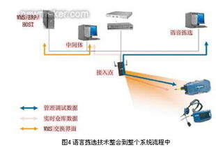 无线应用集成方案使冷库 双保鲜 成为现实