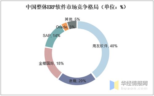 2020中国erp软件现状分析,中小型企业erp发展前景广阔