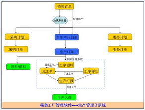 印刷erp管理软件