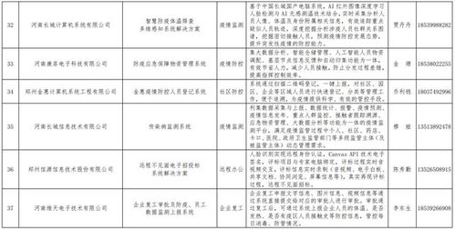 好消息 我公司自主开发的生物疫情防控管理信息系统入选河南省工信厅疫情防控相关软件产品和解决方案名录