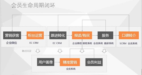 企业微信携手六度人和 ec ,升级教培行业scrm解决方案