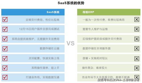 管理工程项目,saas系统和传统erp相比有哪些优势 数字化项目管理