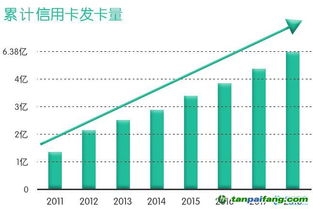 信用卡取现app 手机 pc 代还养卡软件系统定制开发及成套产品源码出售官方网站