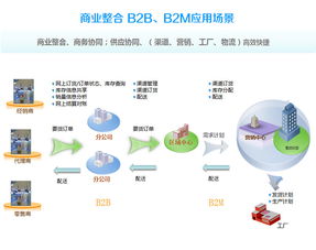 普方先进制造云平台 普方软件 erp saas 云管理 云erp